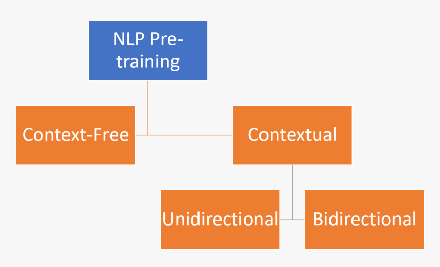 Orange, HD Png Download