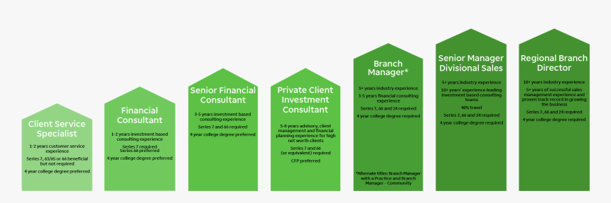 Growth Chart Description Below - Colorfulness, HD Png Download