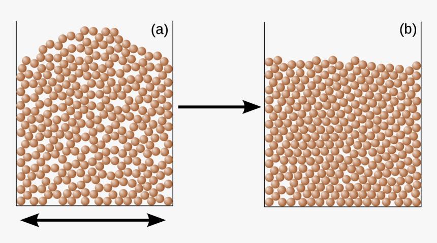 Compaction Of Rock, HD Png Download