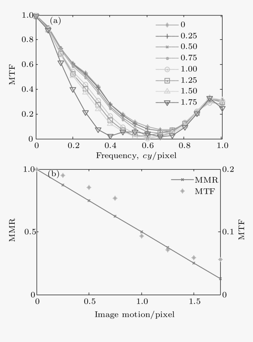 Diagram, HD Png Download