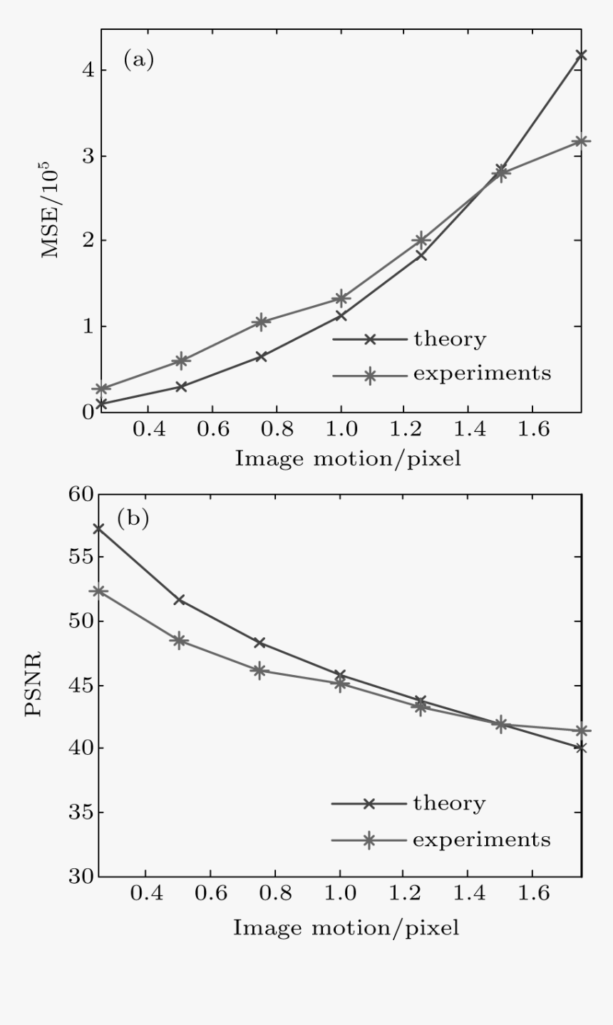 Plot, HD Png Download