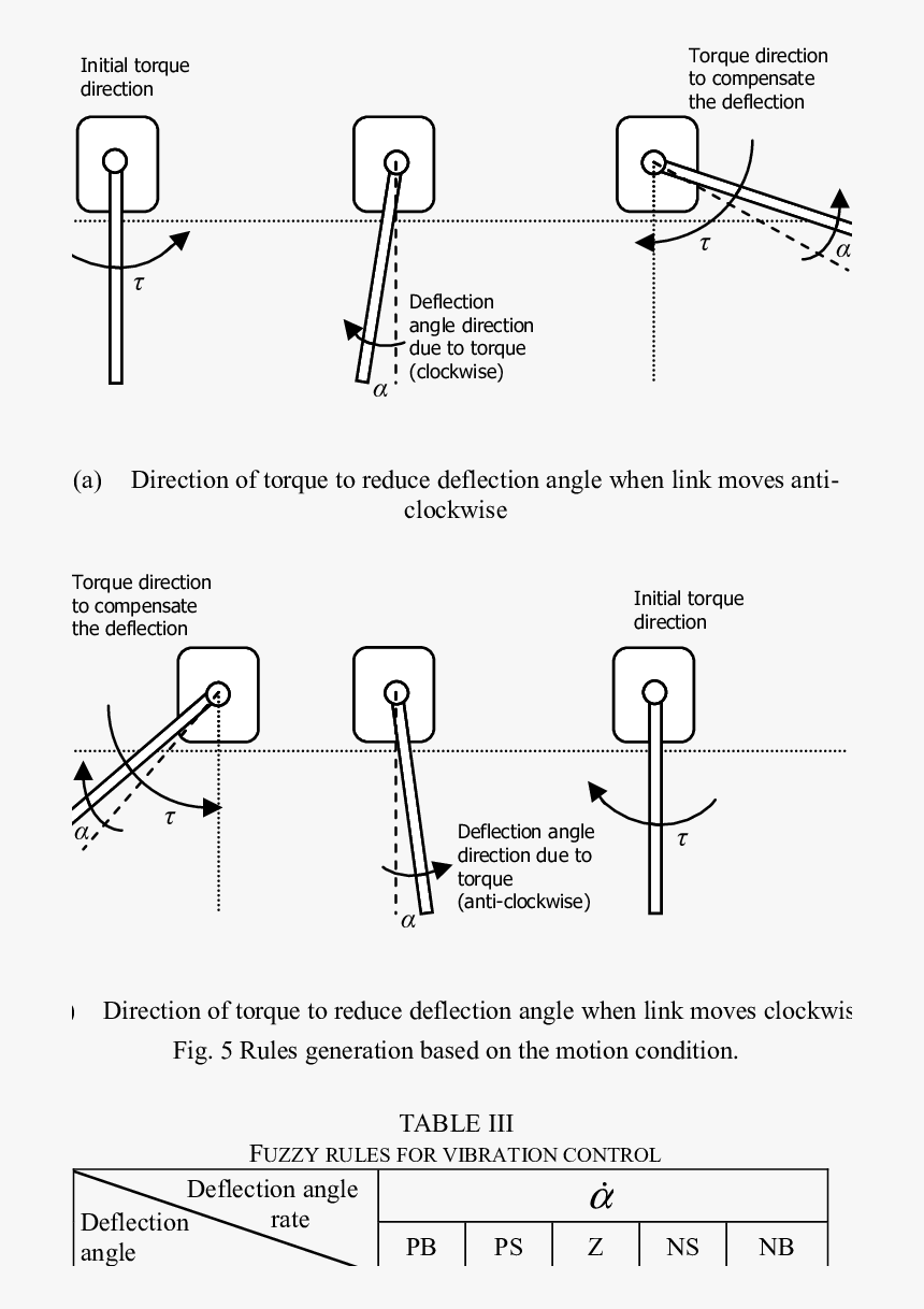 Diagram, HD Png Download