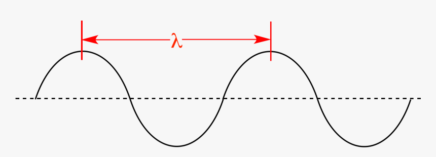 Src Wavelength01 - Wavelength Chemistry, HD Png Download