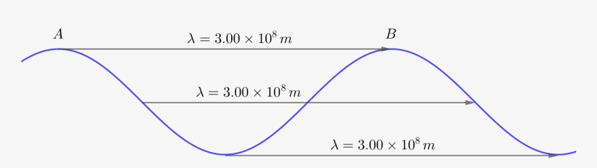 Handwriting, HD Png Download