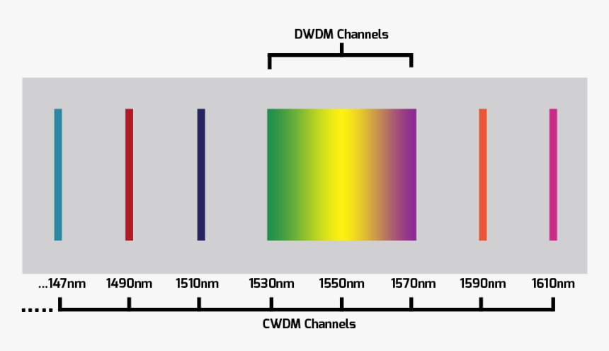 Plot, HD Png Download