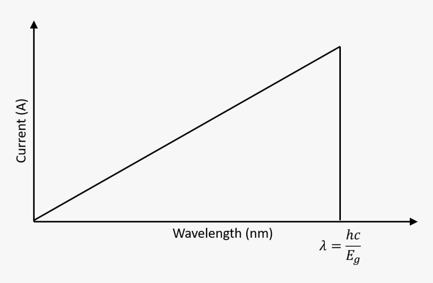 Plot, HD Png Download