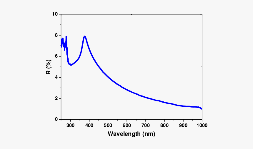 Wavelength Png, Transparent Png