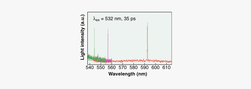 Plot, HD Png Download