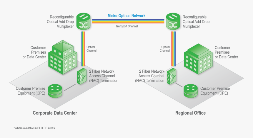 Diagram, HD Png Download