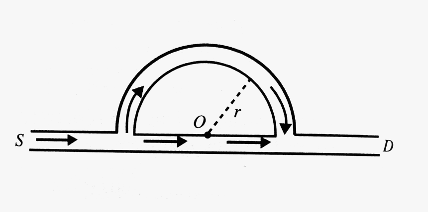 Arch, HD Png Download