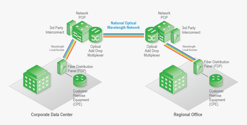 Diagram, HD Png Download