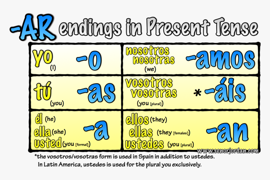 Picture - Ar Verbs In Spanish, HD Png Download