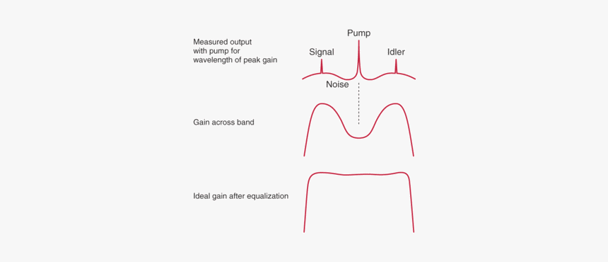 Diagram, HD Png Download