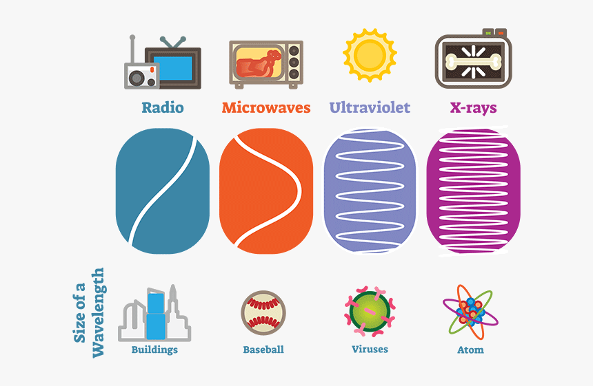 Diagram, HD Png Download