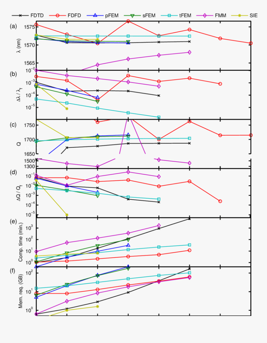Diagram, HD Png Download