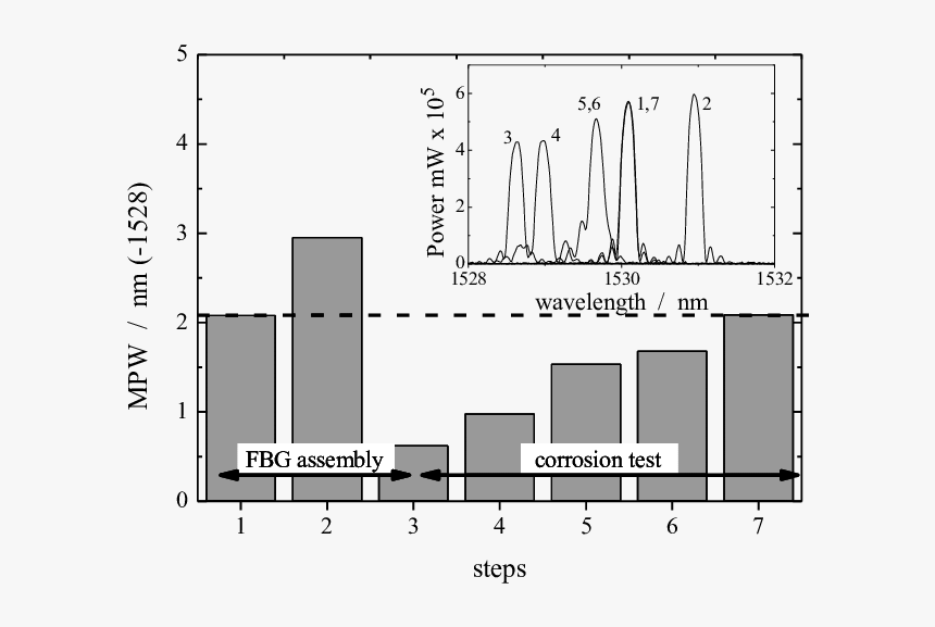 Drawing Plan Label, HD Png Download