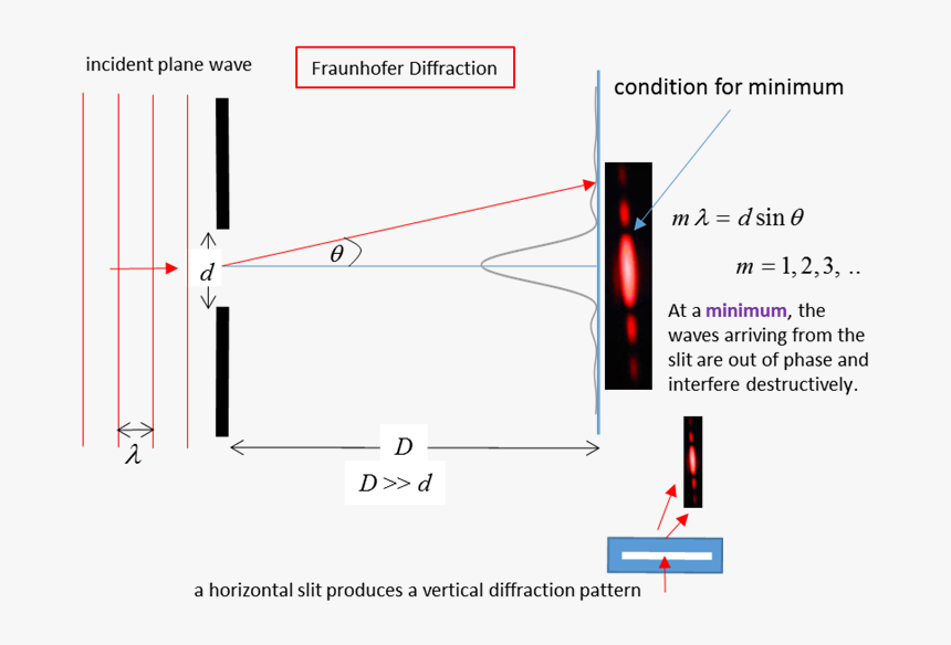 Diagram, HD Png Download