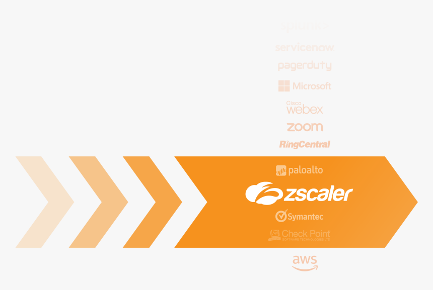 Ringcentral, HD Png Download