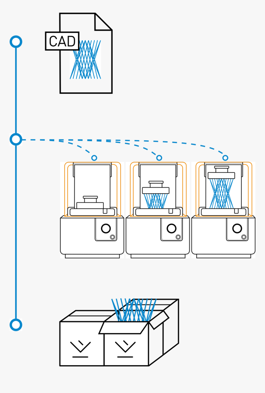 Hiw Process 2 - Architecture, HD Png Download