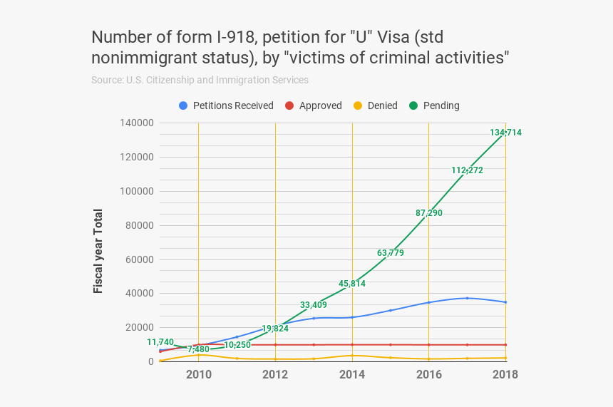 Plot, HD Png Download