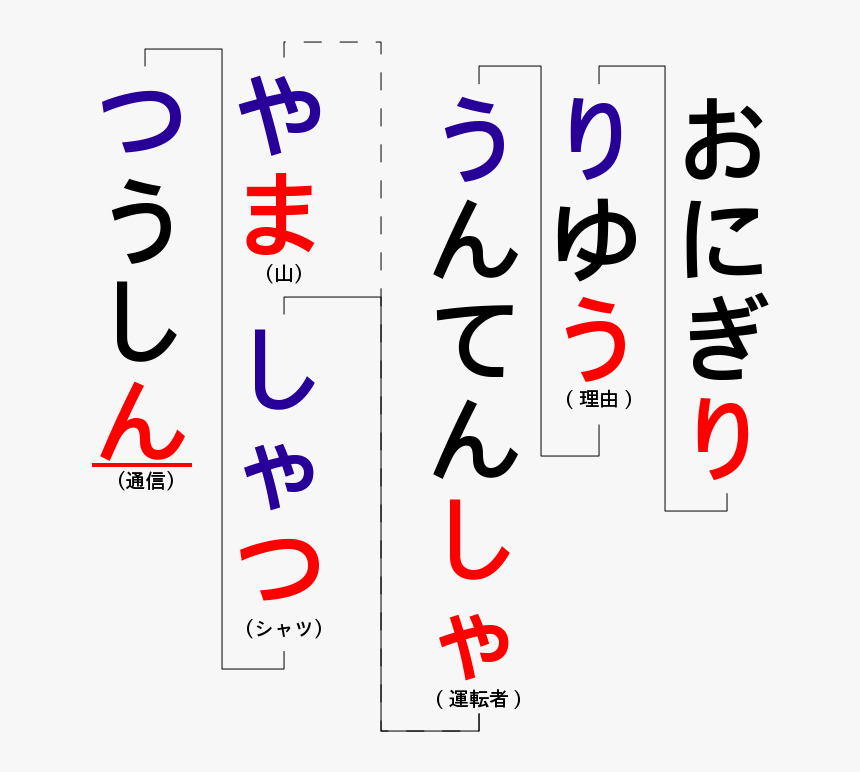 Games In Japanese Language, HD Png Download