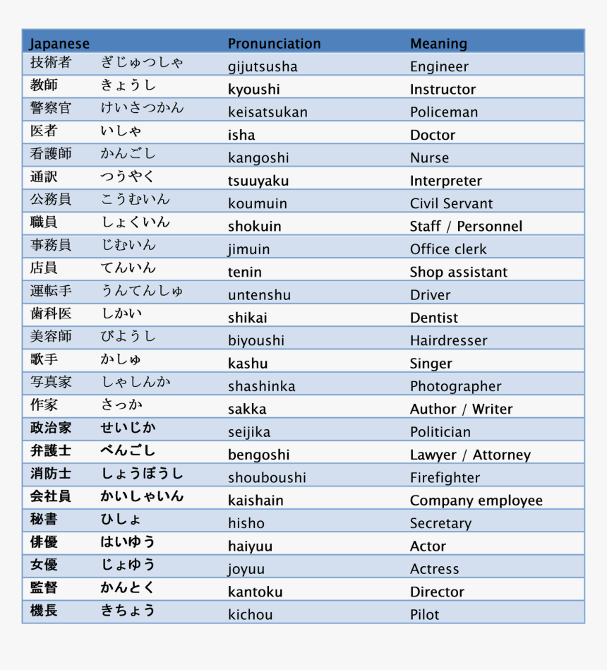 Number, HD Png Download