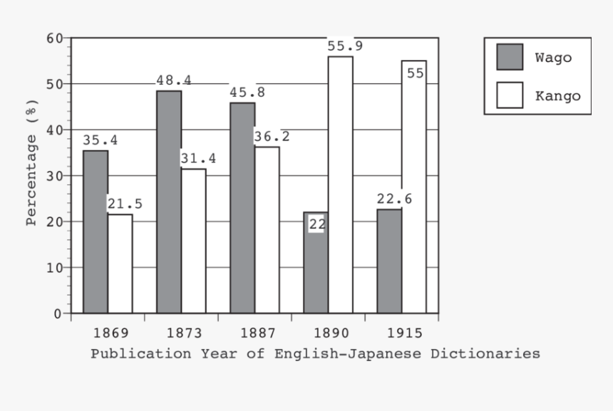 Kango Japanese, HD Png Download