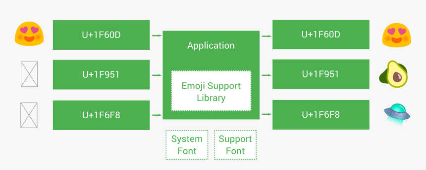 Number, HD Png Download