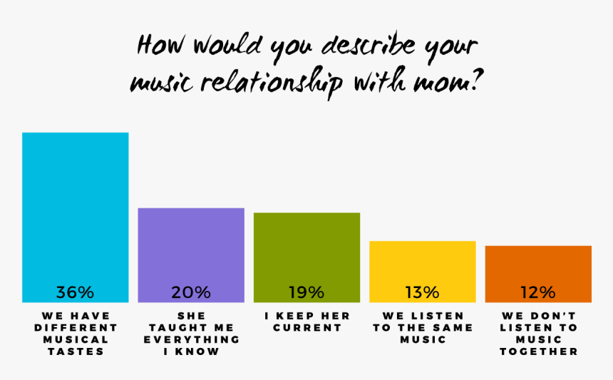 Lavender, HD Png Download