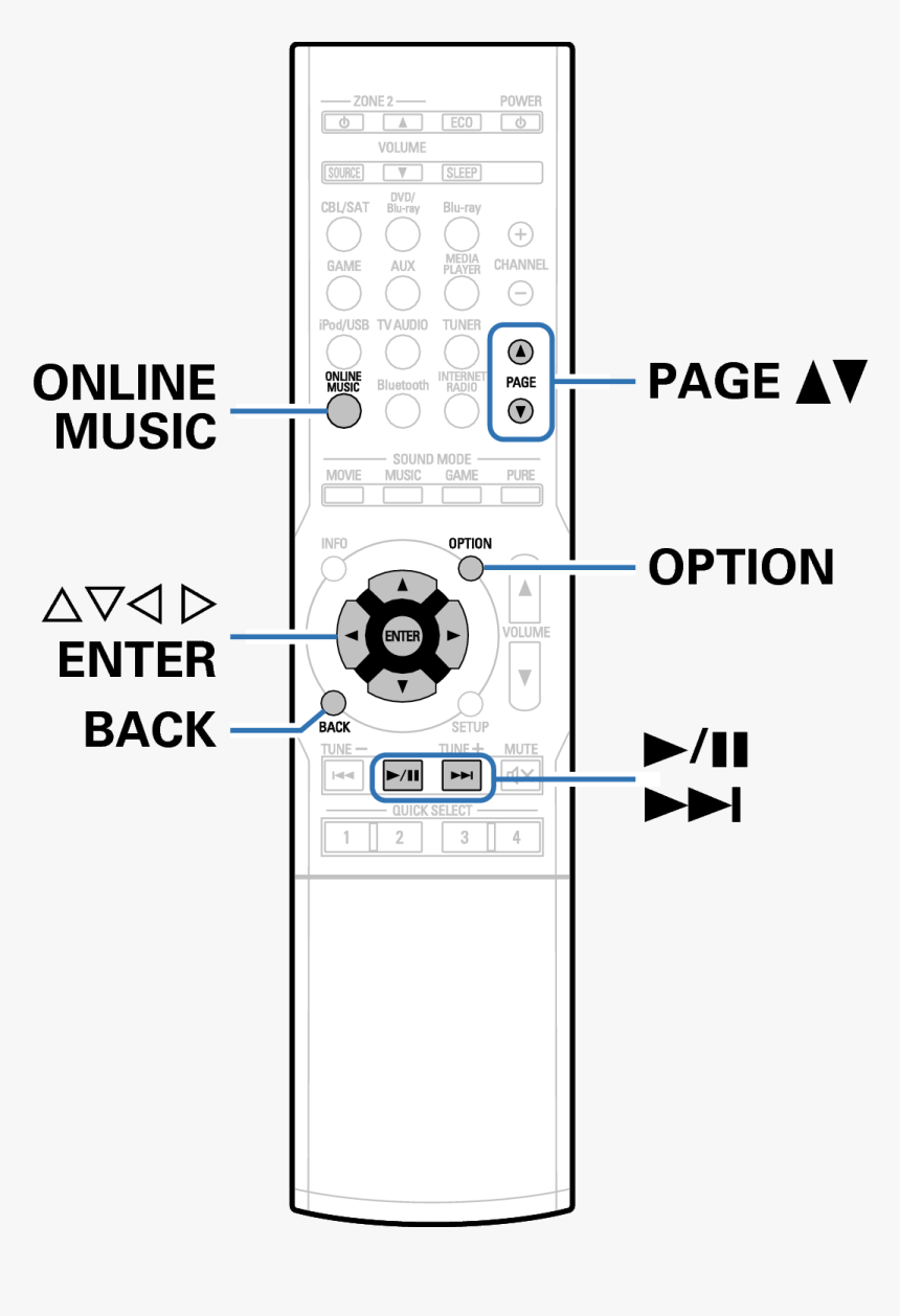 Usb, HD Png Download