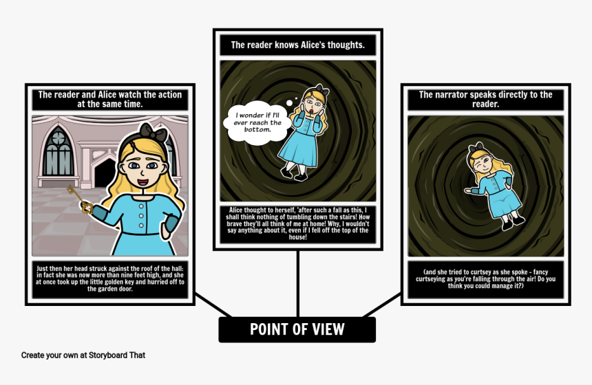 Alice In Wonderland Point Of View, HD Png Download