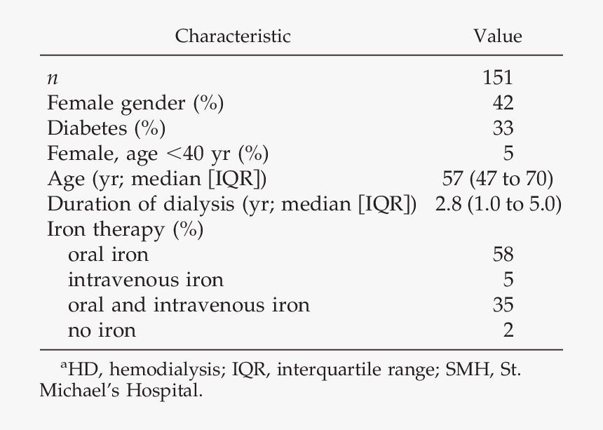 Screenshot, HD Png Download