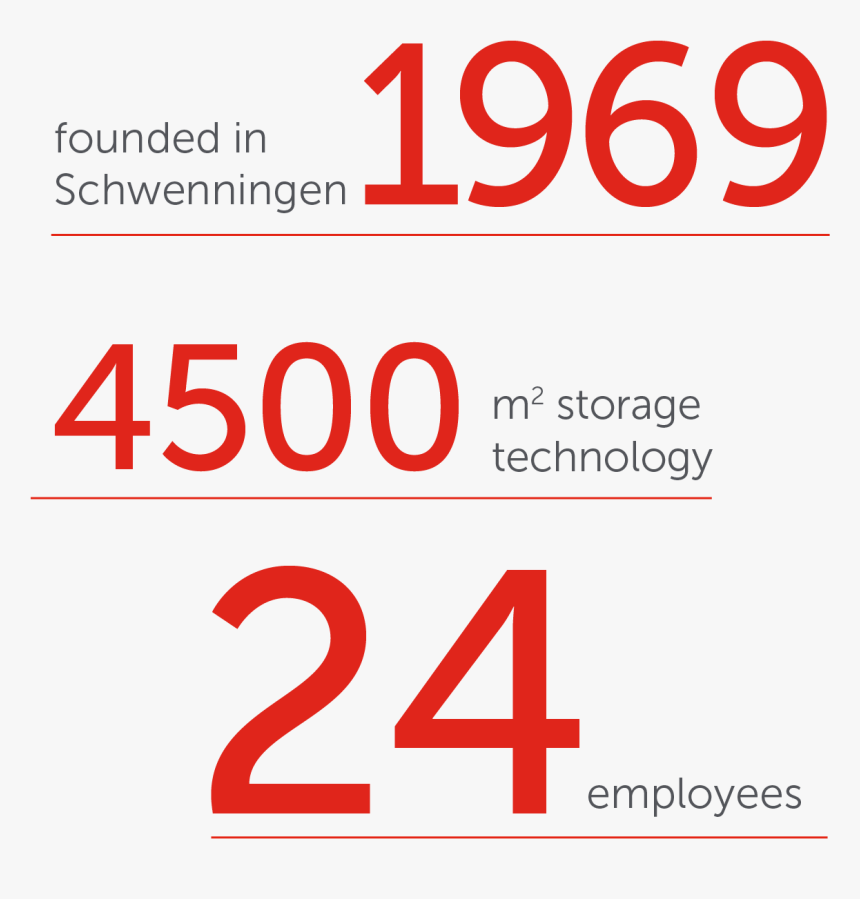 Facts And Figures About Fudickar - Font, HD Png Download