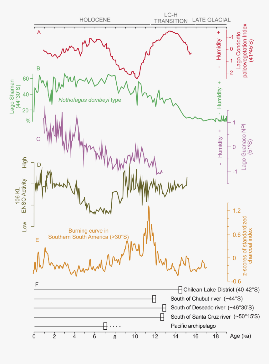 Diagram, HD Png Download
