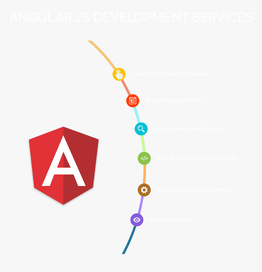 Angularjs, HD Png Download , Transparent Png Image - PNGitem