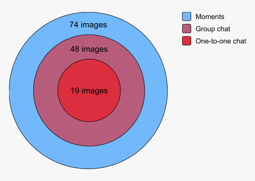 Circle, HD Png Download