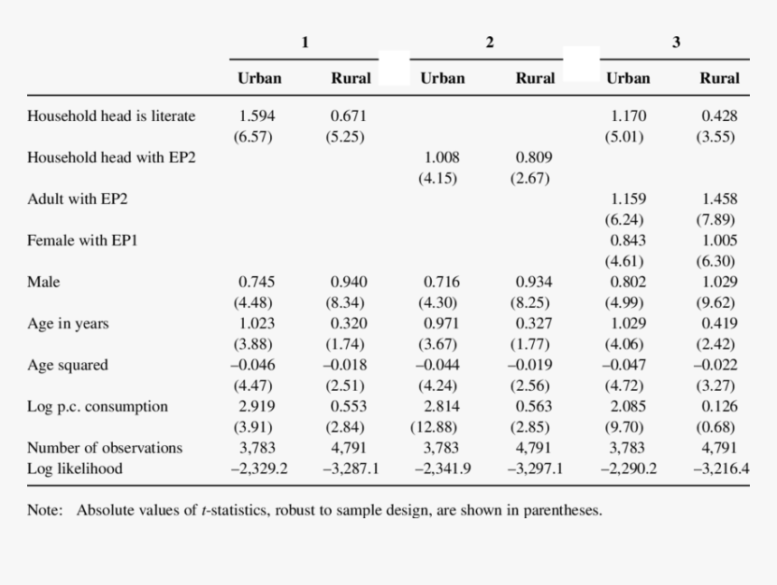 Number, HD Png Download