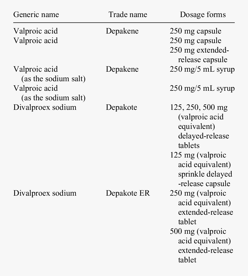 Sodium Valproate Dose Oral, HD Png Download