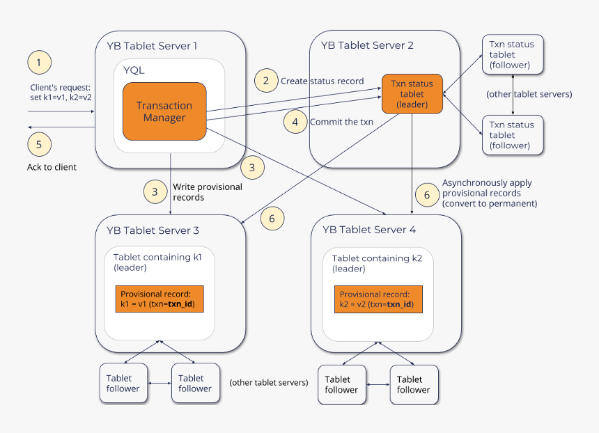 Screenshot, HD Png Download