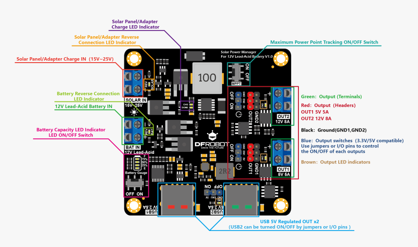 Solar Power Manager, HD Png Download