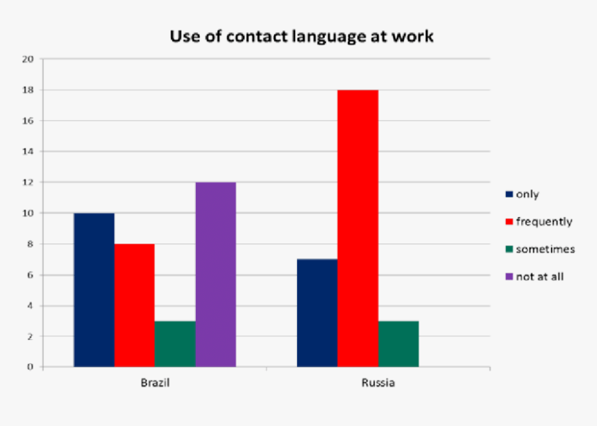 Diagram, HD Png Download