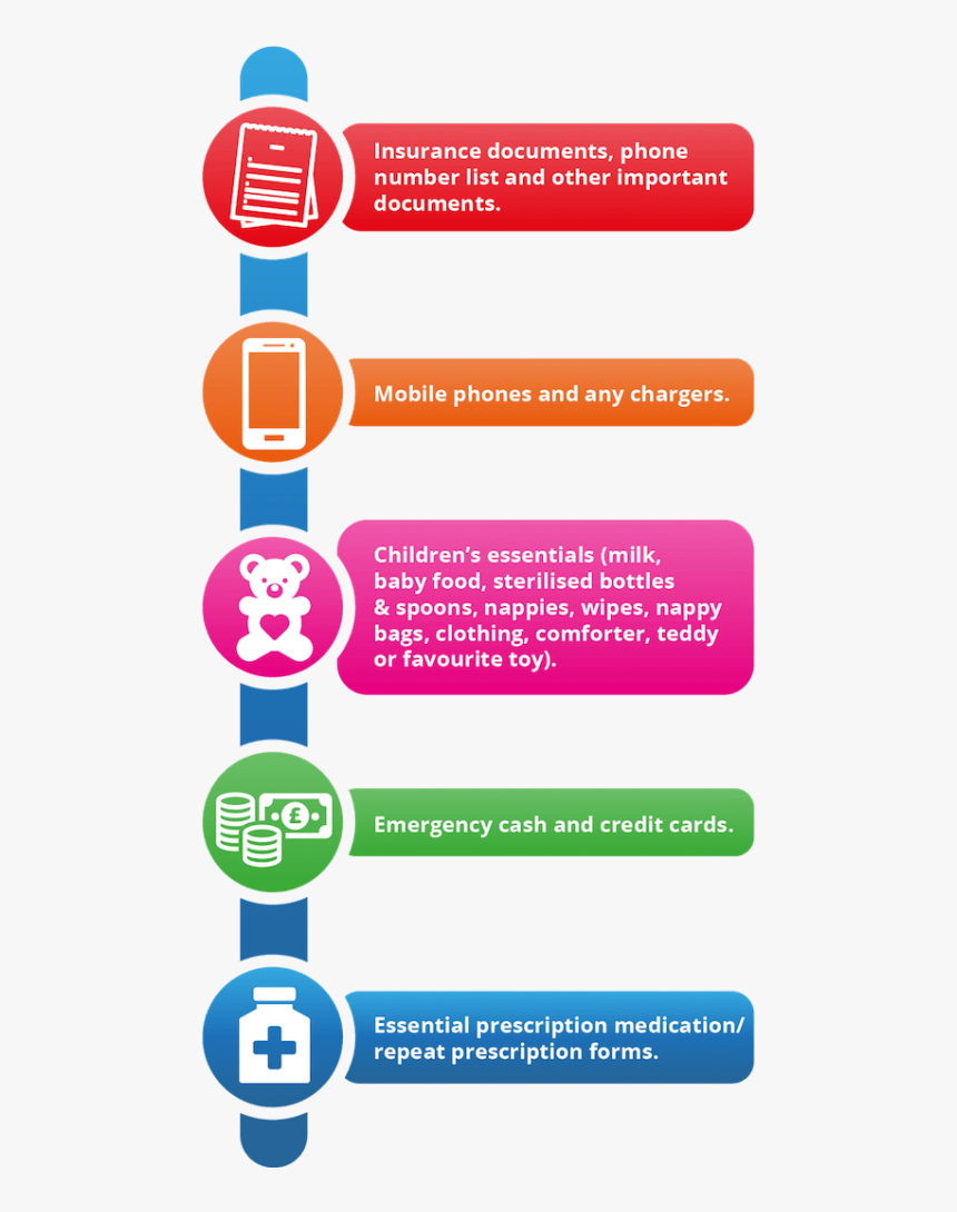 Checklist Of Things To Do During Flood, HD Png Download