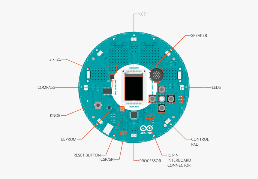 Arduino Circle, HD Png Download