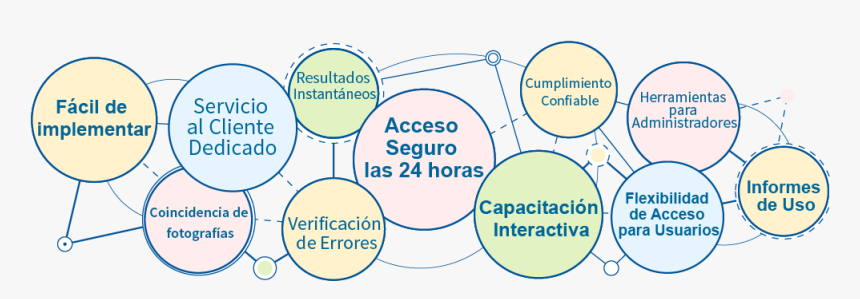 E-verify Es Beneficioso Para Las Empresas - Circle, HD Png Download