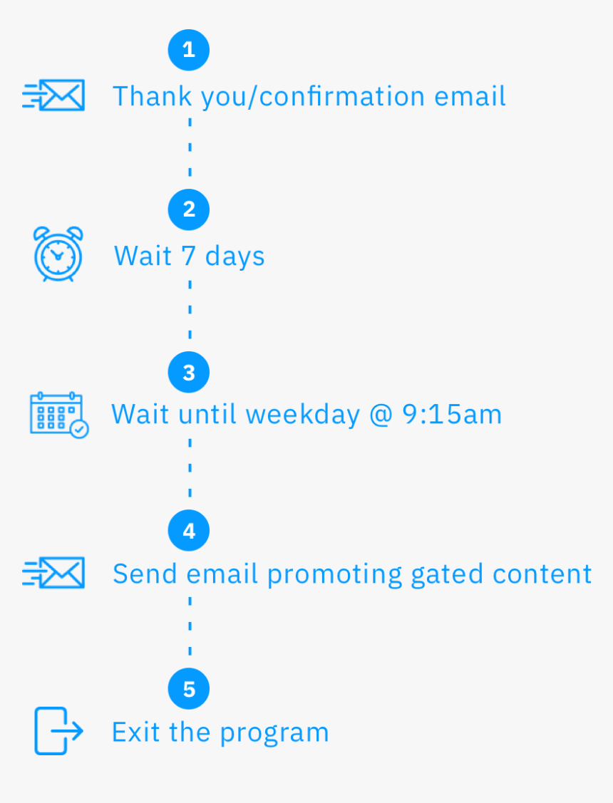 Diagram, HD Png Download