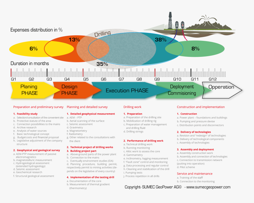 Diagram, HD Png Download