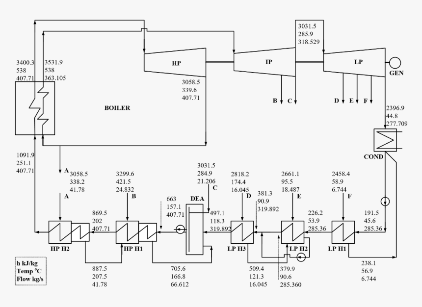 Diagram, HD Png Download