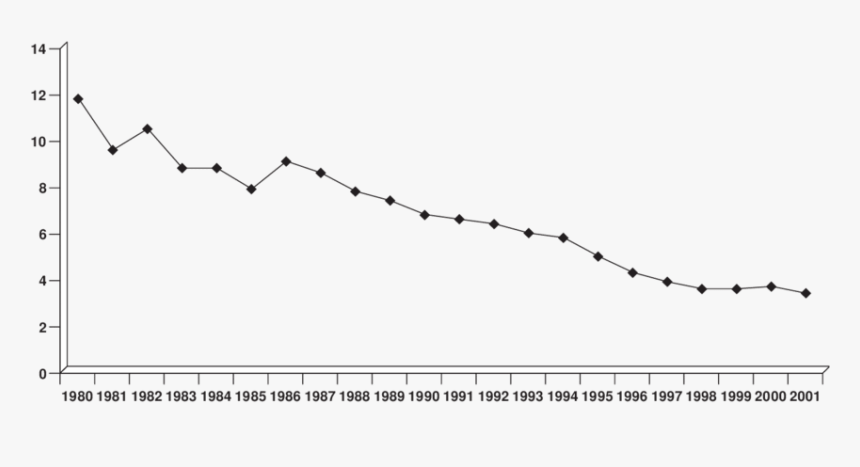 Plot, HD Png Download