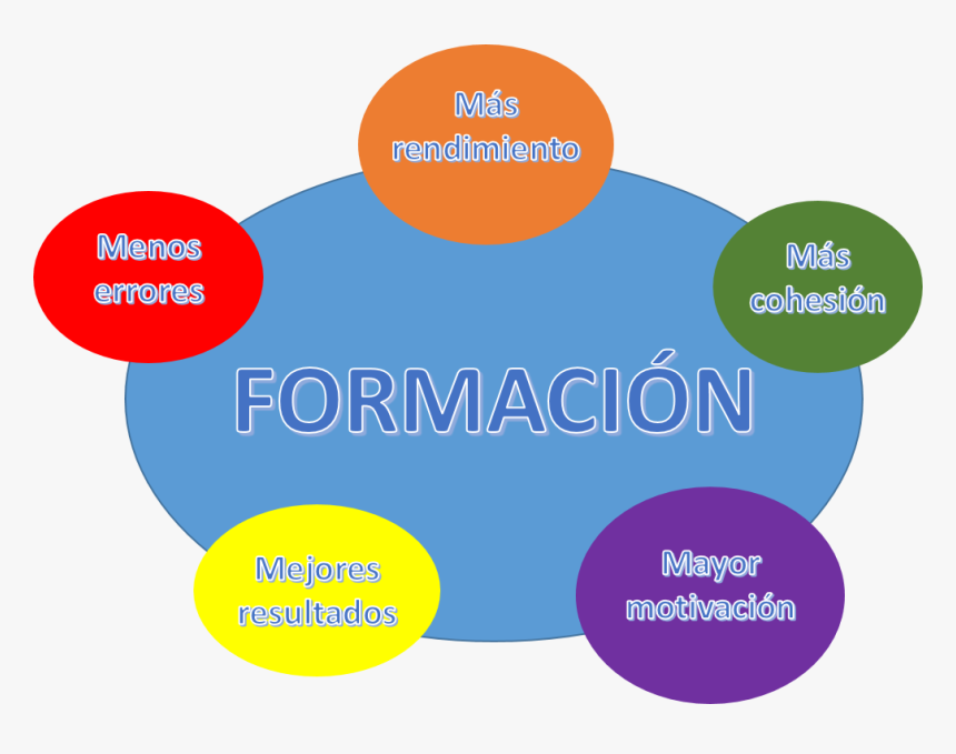 Circle, HD Png Download