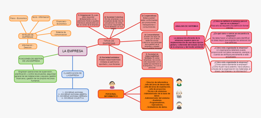 Diagram, HD Png Download